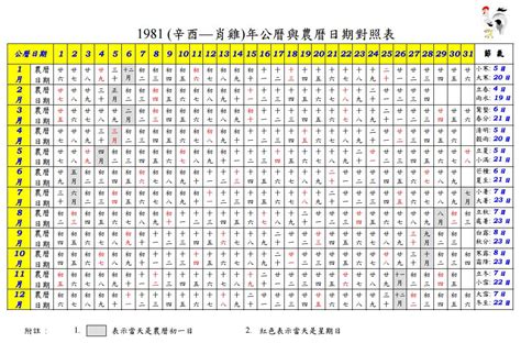 1995 農曆|1995年農曆日期表，1995年日期農曆，1995年陰曆日曆日期，199…